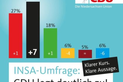 Mit Guten Umfragewerten in die Woche